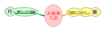 fig.1