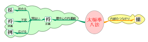 fig.2