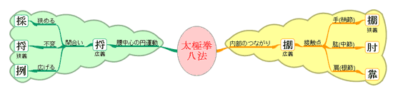 fig.3
